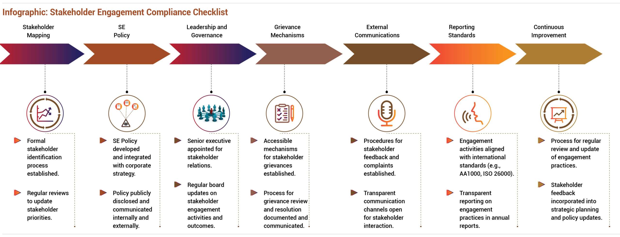 Blog23-1Stakeholder Engagement Compliance Checklist