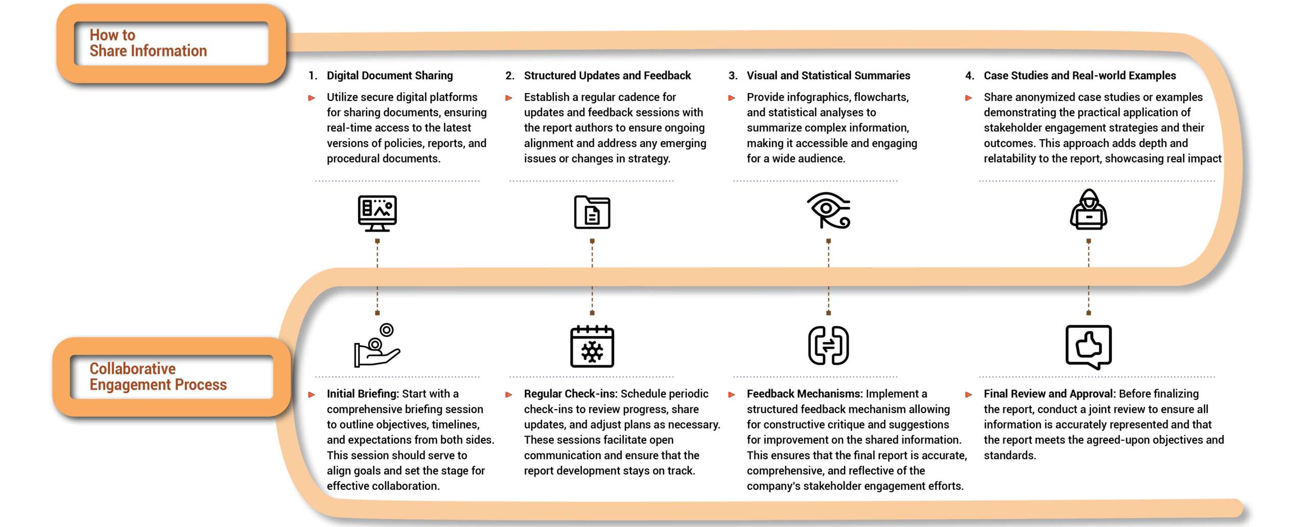 Blog23-2How to share information5
