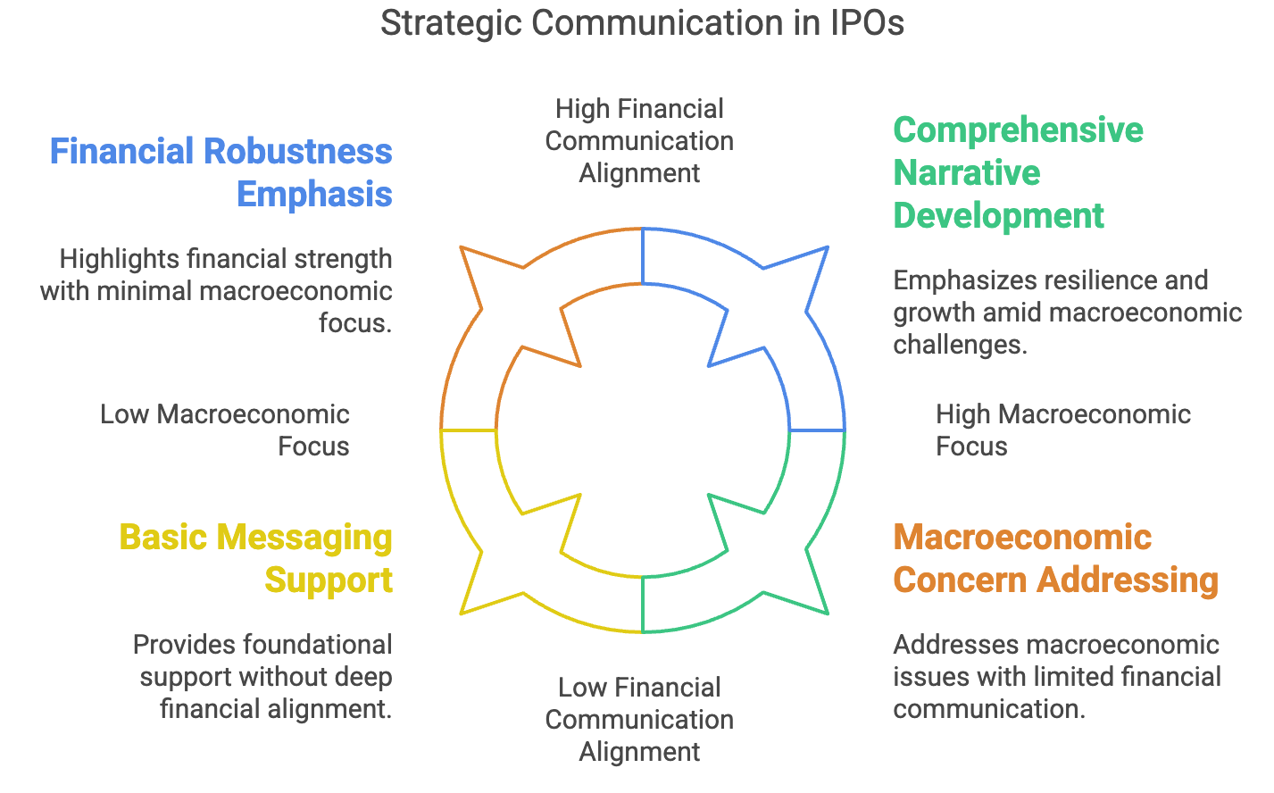 Blog 52- image 1-Should Companies Proceed with Their IPOs Amidst Market Volatility_ – visual selection