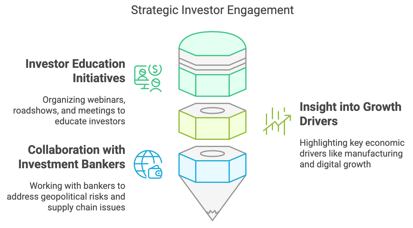 Blog 52- image 2 Should Companies Proceed with Their IPOs Amidst Market Volatility_ – visual selection