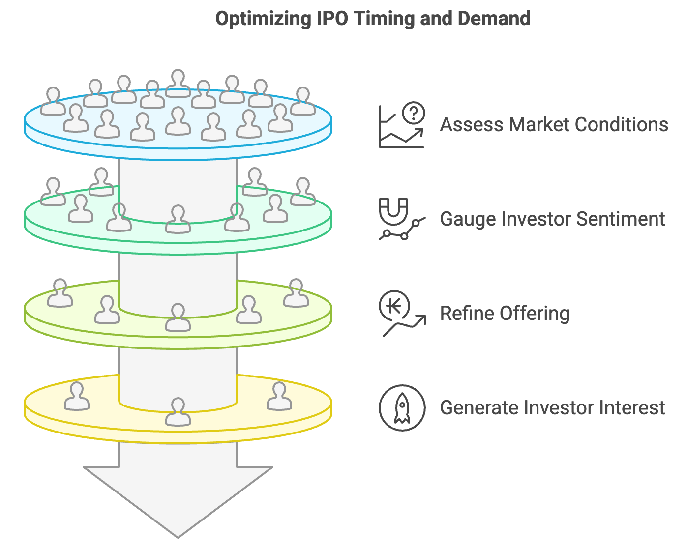Blog 52- image 3- Should Companies Proceed with Their IPOs Amidst Market Volatility_ – visual selection