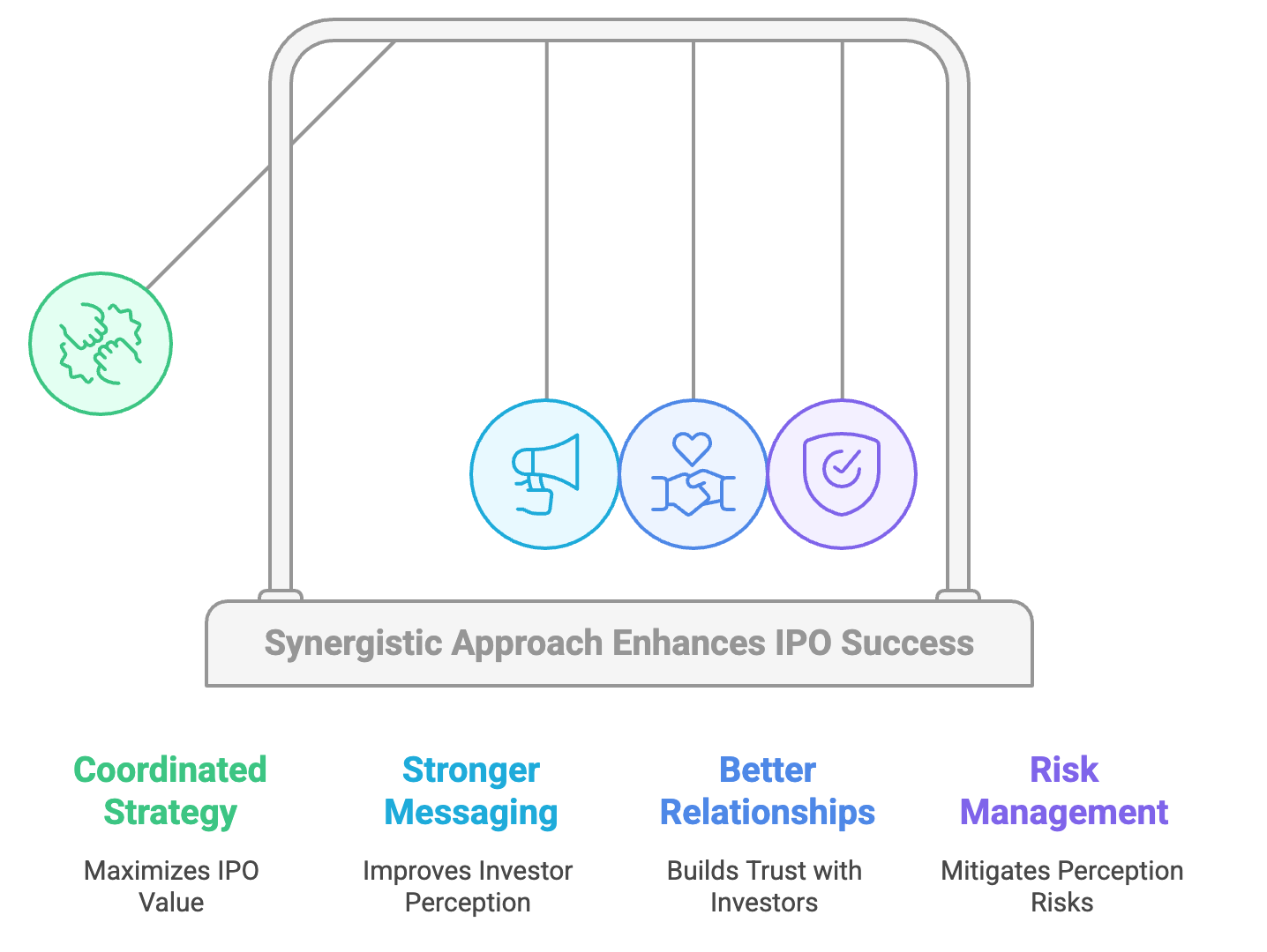 Blog 52- image 4 Should Companies Proceed with Their IPOs Amidst Market Volatility_ – visual selection