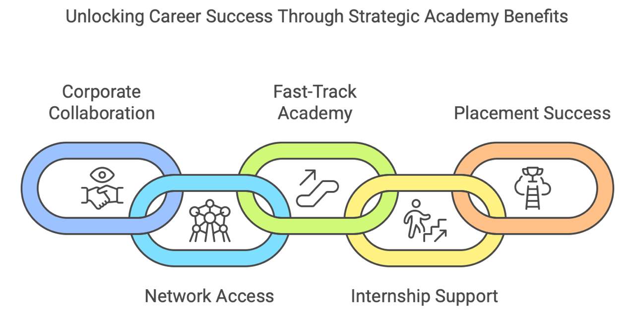 Academy