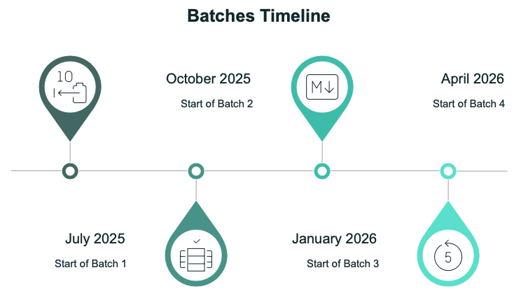 Batchesv1