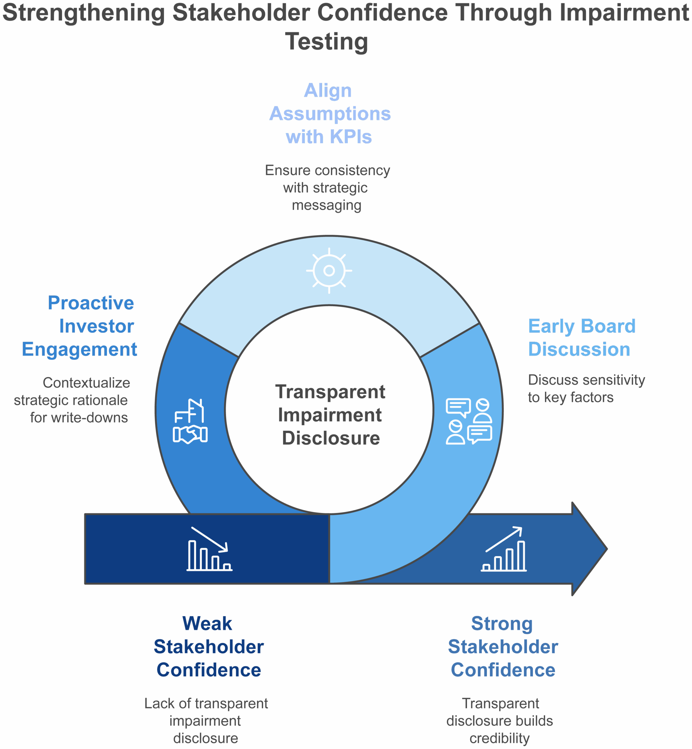 Blog-62—visual-selection
