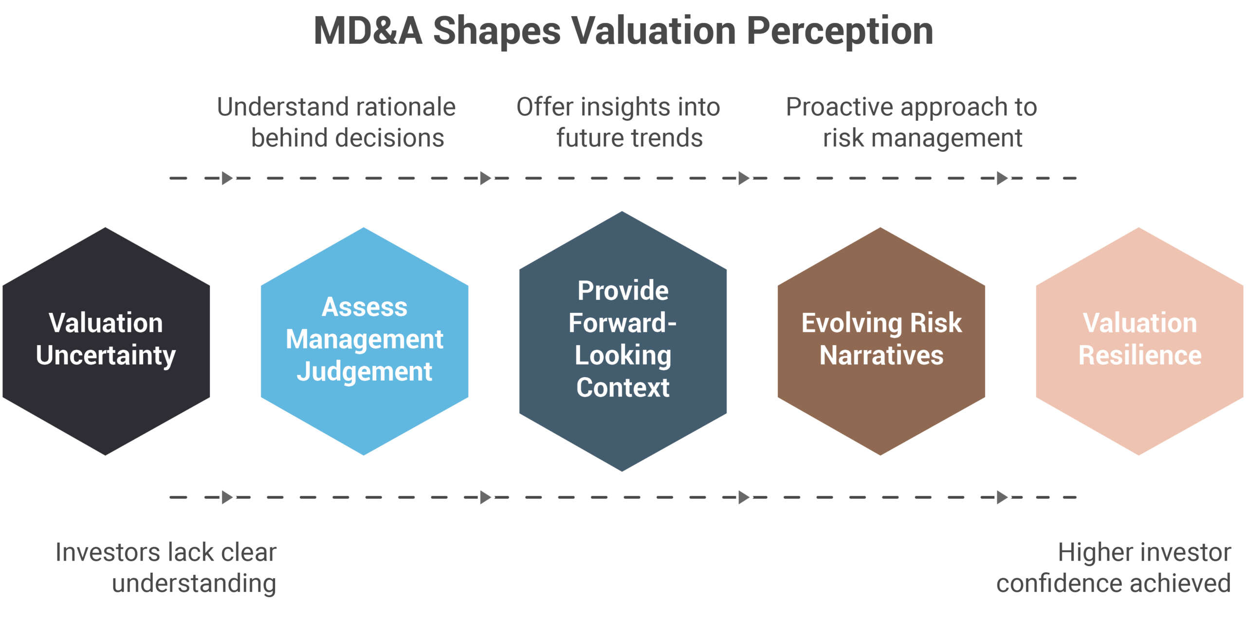 Blog 79-MDA Shapes