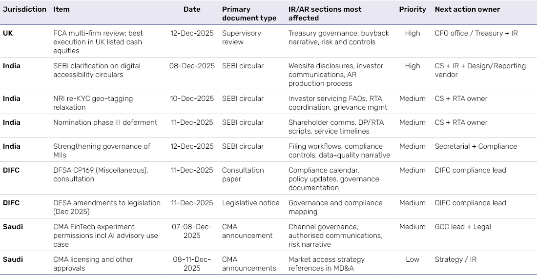 Blogs 78-1106-Table_Revised2